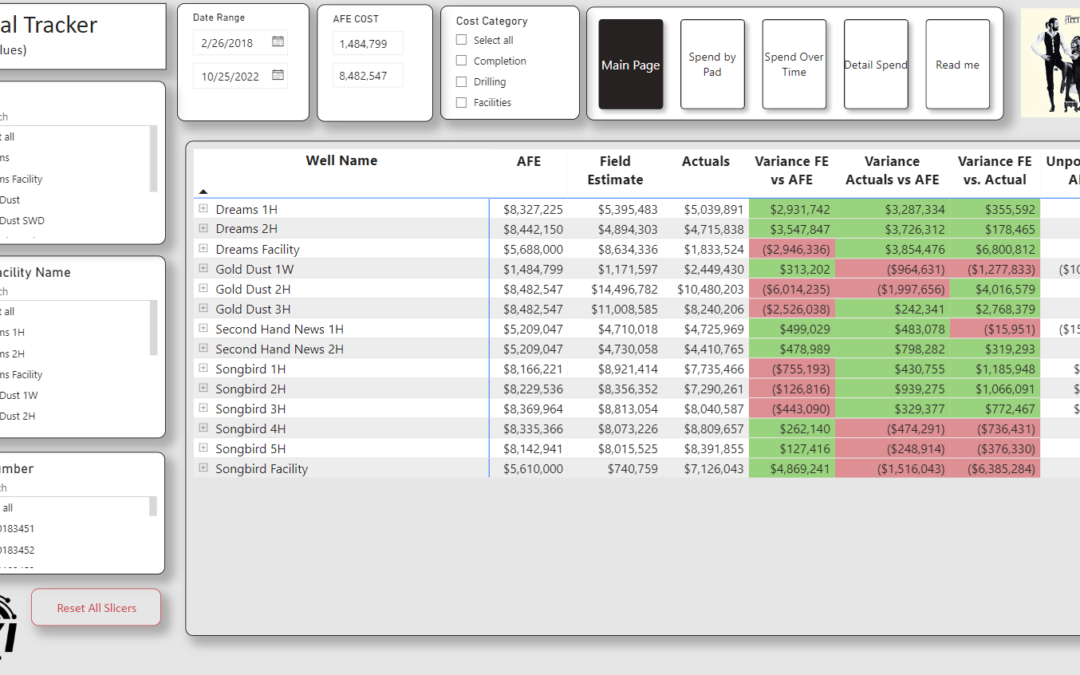 Capital Tracking Report