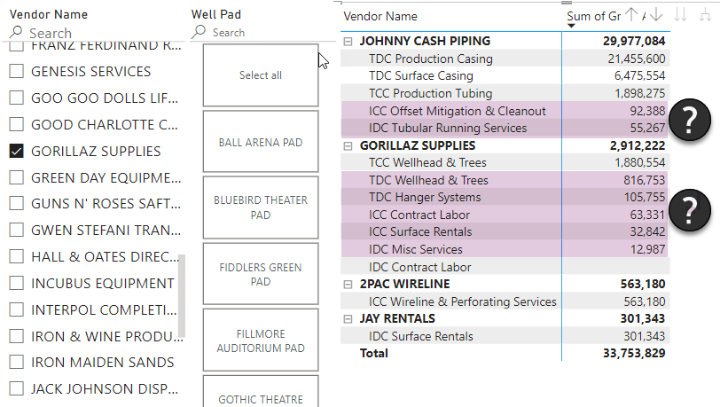 a screenshot of a PowerBI dashboard