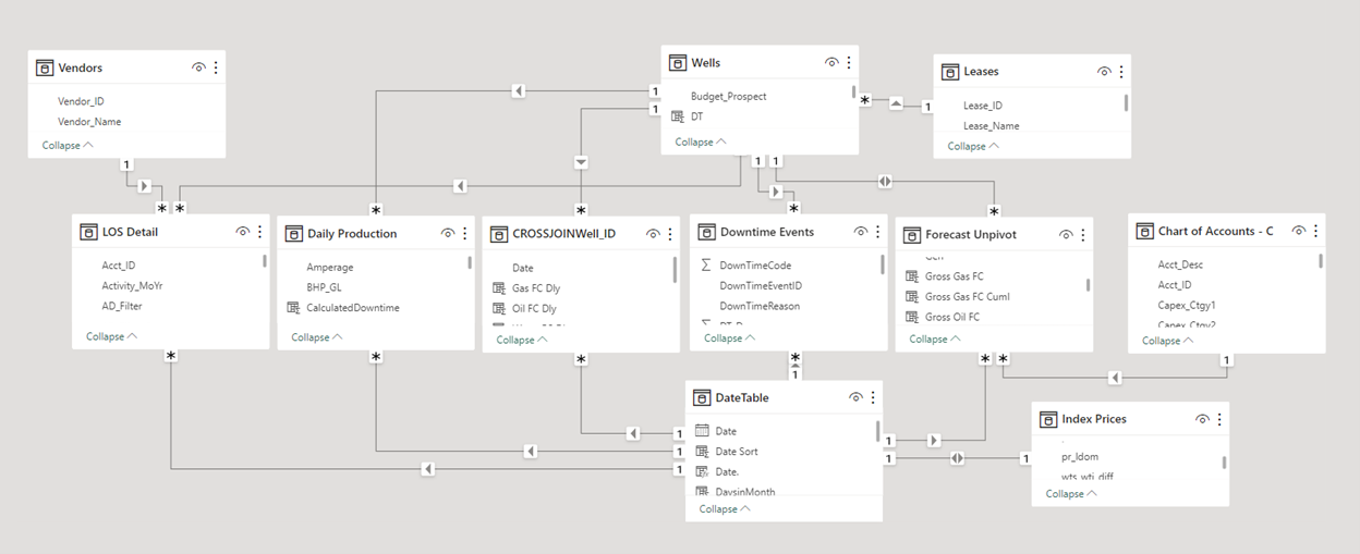 a screenshot of connected Power BI tables