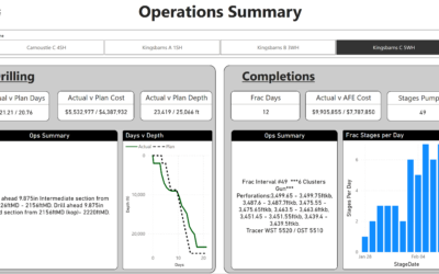 Drilling and Completions Dashboard